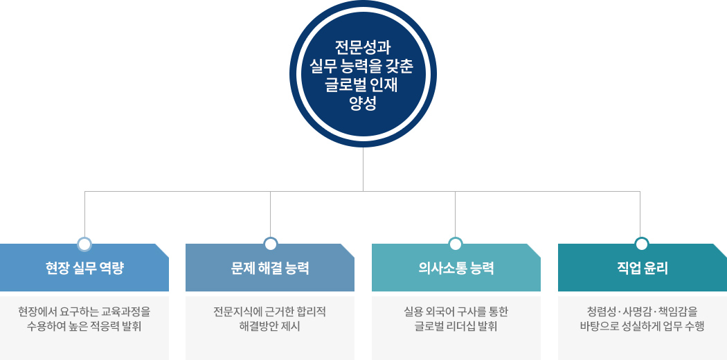 교육목표이미지